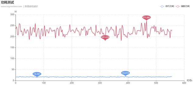 耕升RTX 3070炫光OC显卡评测