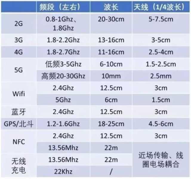 勇哥科技▲浅谈5G手机背后的几个关键技术：主板、天线和散热