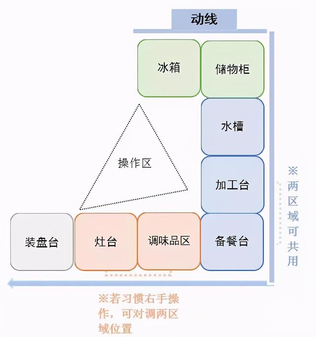 居家动线重不重要你细品，提倡客餐厅做洄游路线，干家务顺手顺心