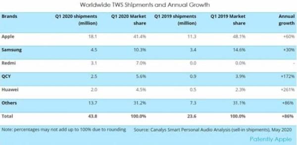 陆小曼|超越华为、仅次三星!红米新王牌诞生,登上拿下世界第三的宝座
