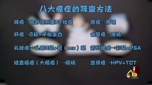 去年体检正常，今年就是癌症晚期？这6个项目才能查出早期癌症