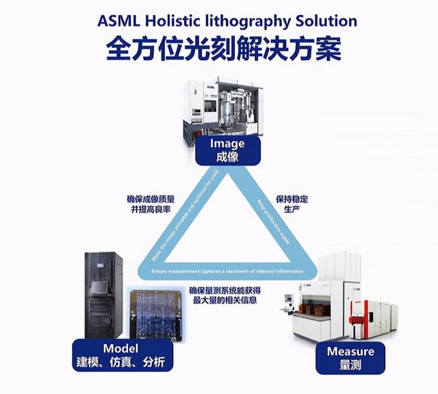 荷兰ASML有意对中国出售光刻机！中国真的需要光刻机吗？