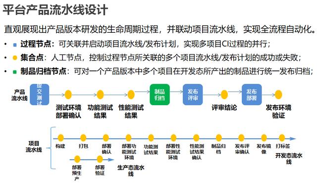 对DevOps流水线设计的优化和改进实践