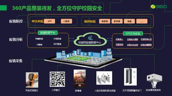 『中国网』全面护航高校开学 360重磅推出校园疫情防控综合解决方案