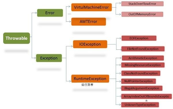 最详细的 Java 基础面试题汇总