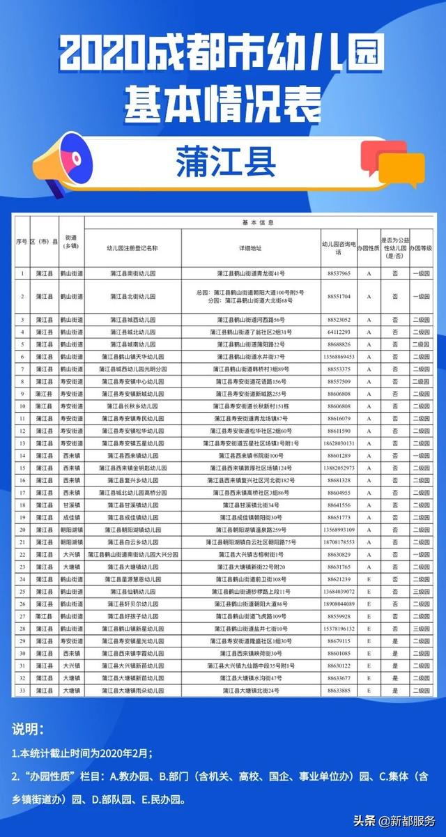 「你的育儿经」2020年成都全市幼儿园地图出炉！含地址和电话