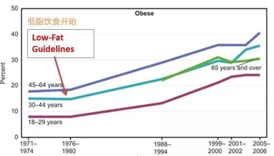 美国2020膳食指南发布，遭到众多专家质疑，黑幕太多了