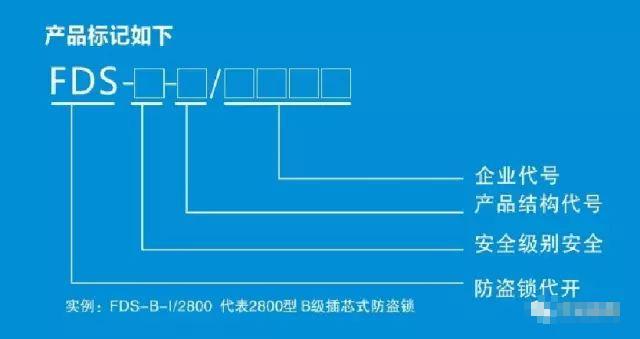 好家伙，打开这些门锁只需10秒！赶紧检查一下你的钥匙→