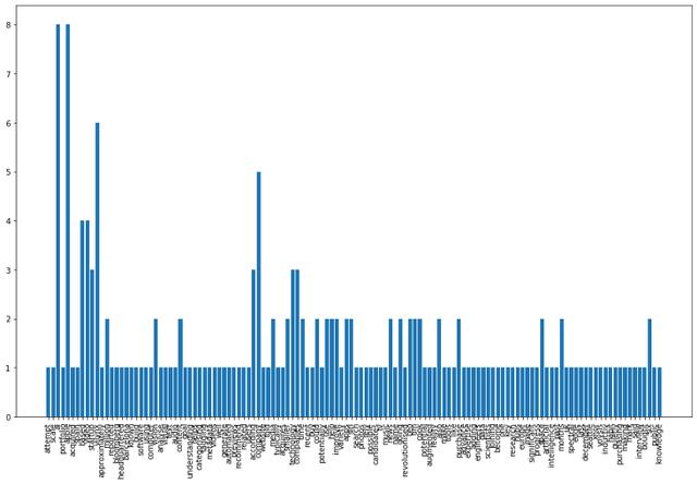 使用NLP创建摘要