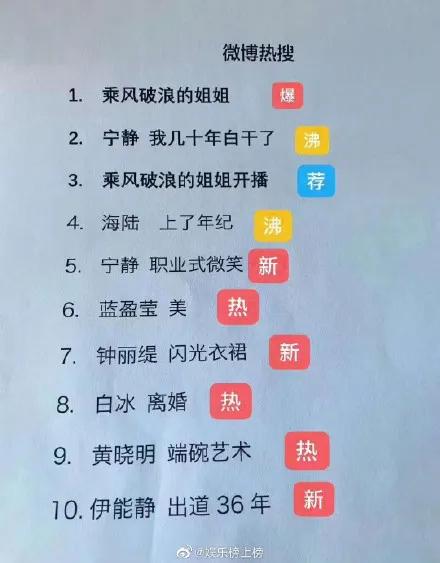 蓝梦琳|伊能静骂上热搜：50岁老女人你可要点脸吧