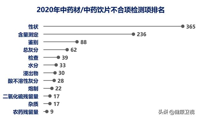 药品|常用药，竟成“坑人药”！丹参片、板蓝根，均在其中！｜２分钟健康快报