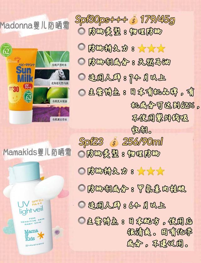 超级宝妈：纯干货！宝宝防晒品清单，防晒+保湿王炸组合