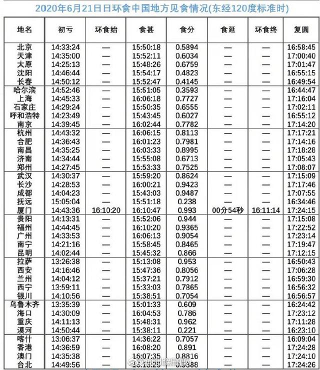 6月将迎罕见日环食，错过再等10年！这份观赏攻略拿走不谢|光明网