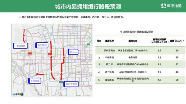 拥堵|清明驾车请注意，小长假第一天京藏高速部分路段预计6点开堵