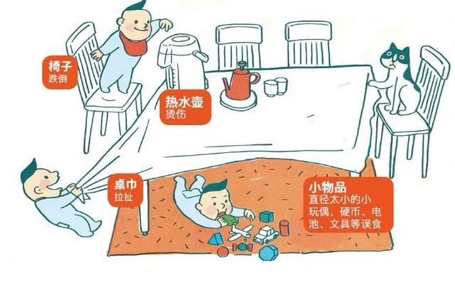 超级宝妈@儿童安全大使“童童”“安安”：这些儿童居家安全要注意哦~