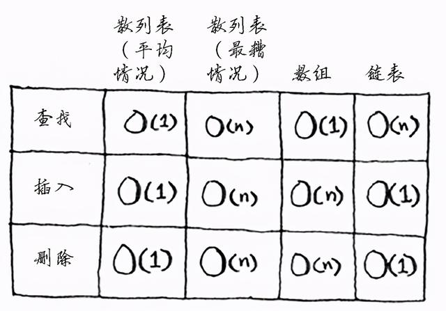 分布式 | DBLE 分片算法之 hash 分片