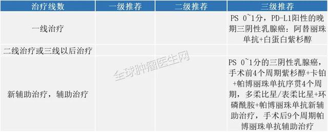 2020最新获批的PD-1/L1疗法汇总?（囊括13类癌症）