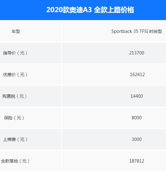 买新还是买Logo 全新高尔夫和奥迪A3一个价？