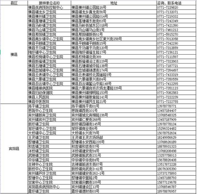 接种|15-17岁人群，快在家长的陪同下去打疫苗了