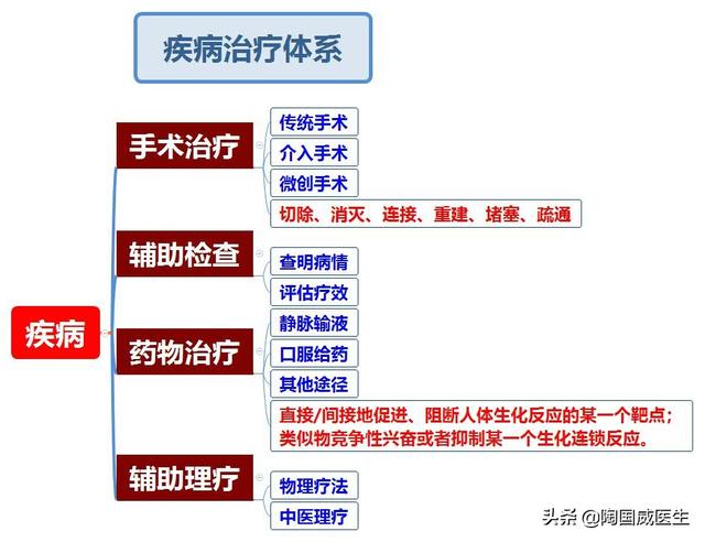 治愈+自愈？or自愈？