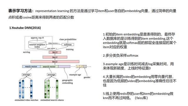 推荐系统主流召回方法综述