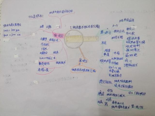 「超级宝妈」别人家孩子的思维导图