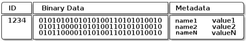 深入理解Ceph存储架构