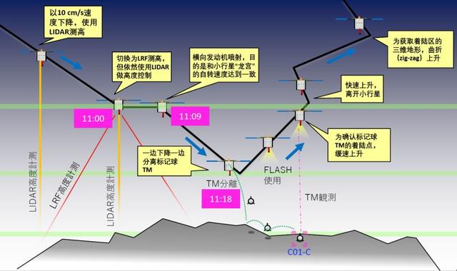 苹果12的激光雷达，就连NASA也会在下次火星登陆中用到它？