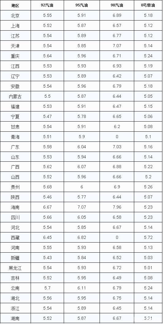 国际油价连涨4周，国内油价即将迎来大涨，加油赶在本周五之前