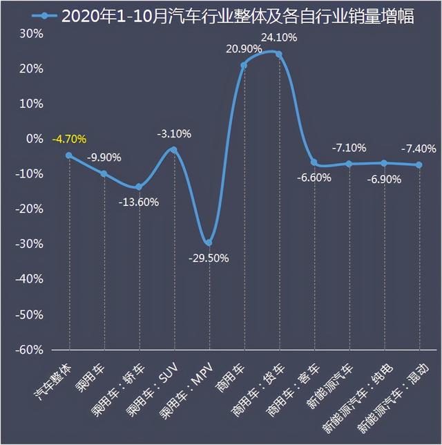 新能源汽车前十月销量分析：纯电动汽车销量连续跳涨，10月翻倍