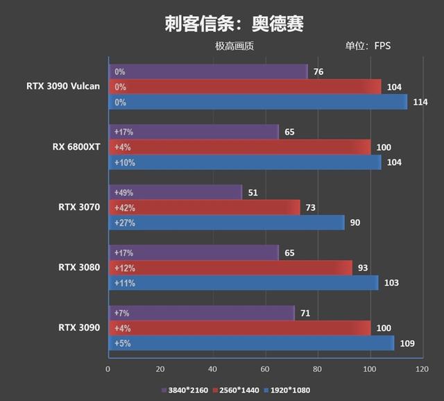 最强做工配顶级散热！iGame RTX 3090 Vulcan OC评测