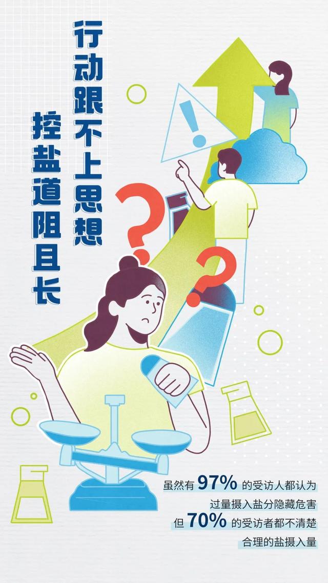 饮食偏好大调查：隐形盐分摄入，正在威胁你的健康