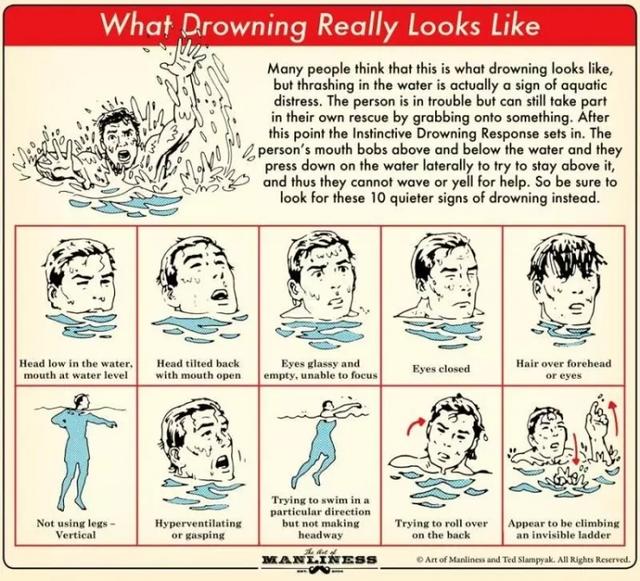 溺水|预警！暑假溺水高发，防溺水一刻也不能放松