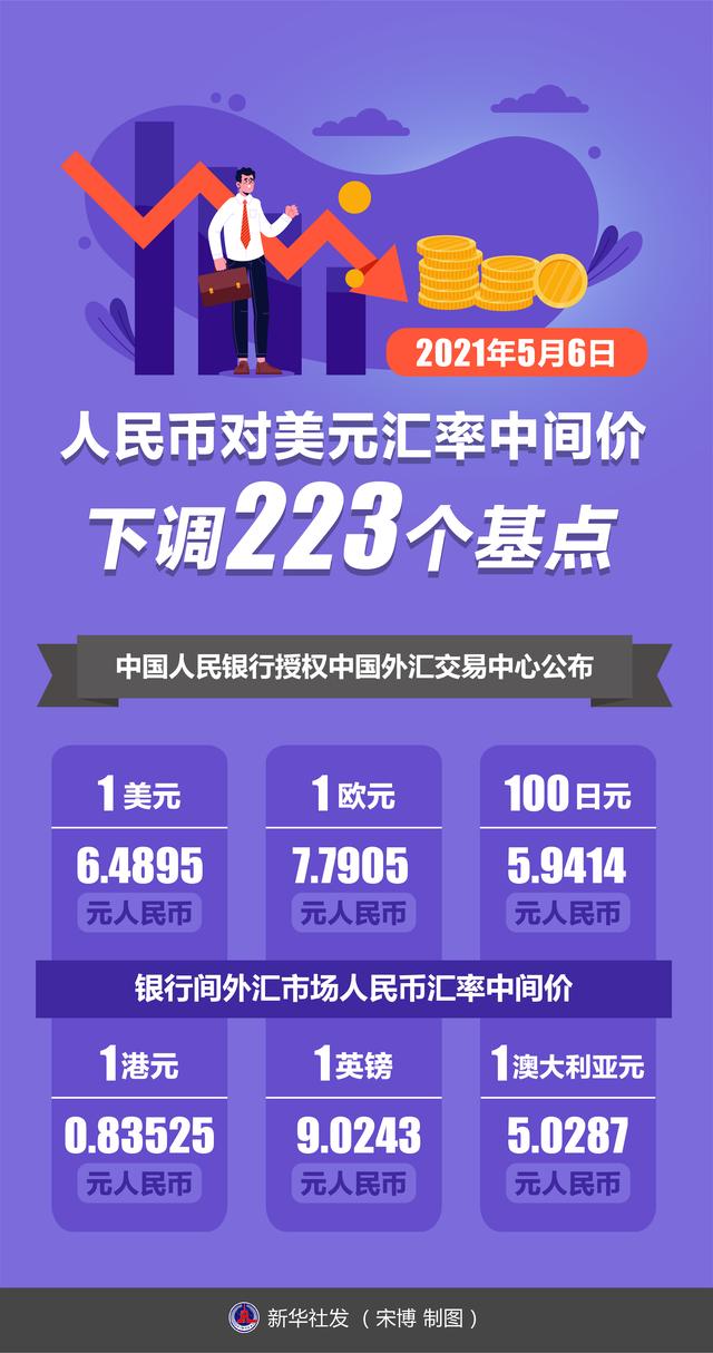 人民币升值汇率计算_人民币汇率_澳币汇率走低买进澳币