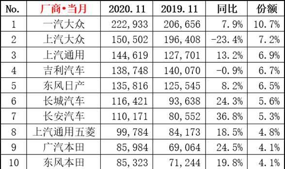 年终盘点｜这些车企在“寒冬”瑟瑟发抖，有的再也爬不起来