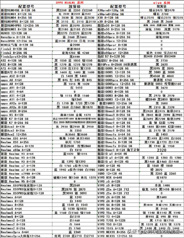 2020-10-08 全新机报价