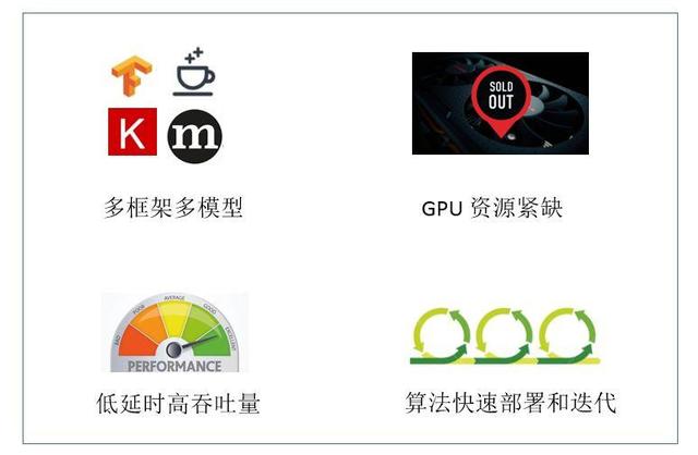 GPU|干货|基于 CPU 的深度学习推理部署优化实践