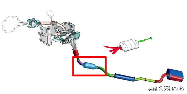 汽车排放标准取决于哪些因素-「升级排气系统」方式是否可行？