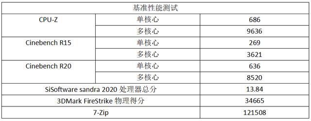 堆料堪称旗舰，华硕ROG STRIX B550-XE GAMING WIFI主板评测