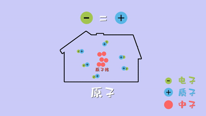 乖小孩|最难学的物化生抽象概念，我们用这些动图让孩子秒懂