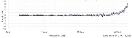 耳机麦克风市场突变，主动降噪专用麦克风成最新需求