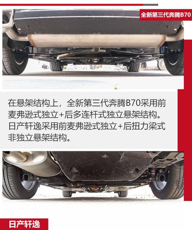 新年用车为何要选“新国民家轿”？奔腾B70对比日产轩逸告诉你