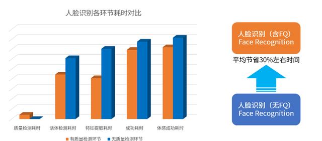 人脸追踪、双目活体对齐！系统梳理人脸识别开发的硬核技巧