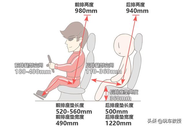 最便宜的奔驰SUV！全新奔驰GLA开上倍有面，空间有惊喜？