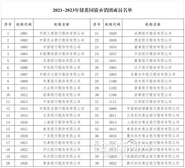 国债|今年首两期储蓄国债10日发行｜别忘了还有这些国债产品要到期