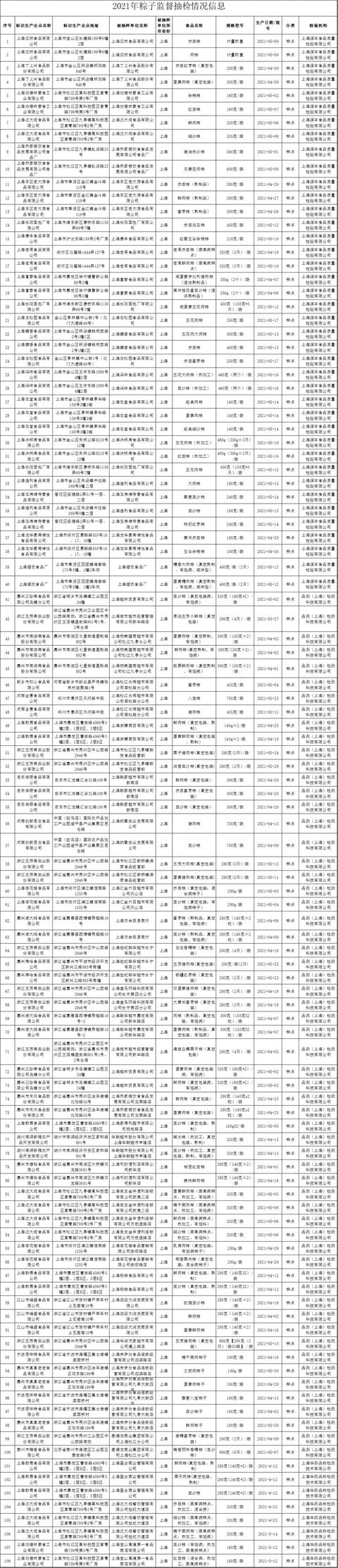 粽子|粽叶飘香，你吃的粽子安全吗？