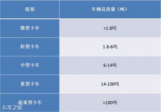 蓝牌轻卡违规超载，却要卡车司机背锅？综合治理才是正道