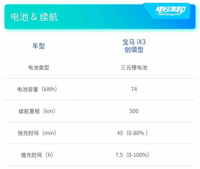 后轮驱动+数字化功能强大，宝马iX3开起来怎么样？