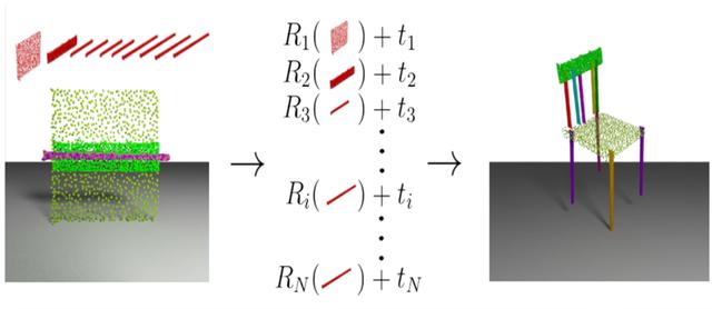 三维部件魔法拼装！北大&amp;斯坦福利用动态图网络学习生成