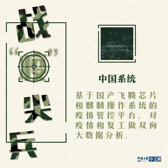 中国经济网▲海报｜战“疫”中的科技尖兵